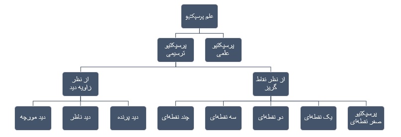 آموزش طراحی آناتومی بدن ایستاده