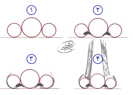 آموزش طراحی آناتومی انسان