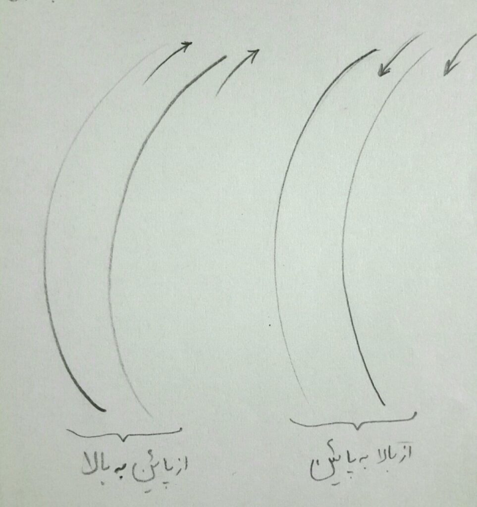 آموزش نگارگری انواع خطوط